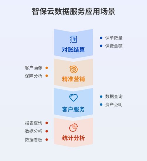 智保云SaaS 以首創(chuàng)數(shù)據(jù)管理新模式，驅(qū)動保險中介數(shù)字化轉(zhuǎn)型升級